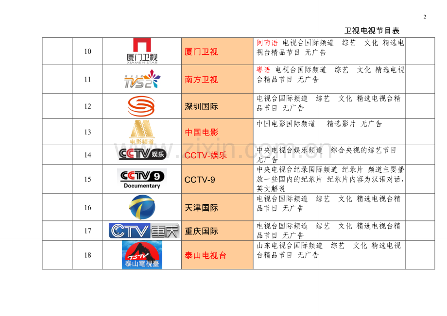 国内卫星电视频道表含台标及介绍.doc_第2页