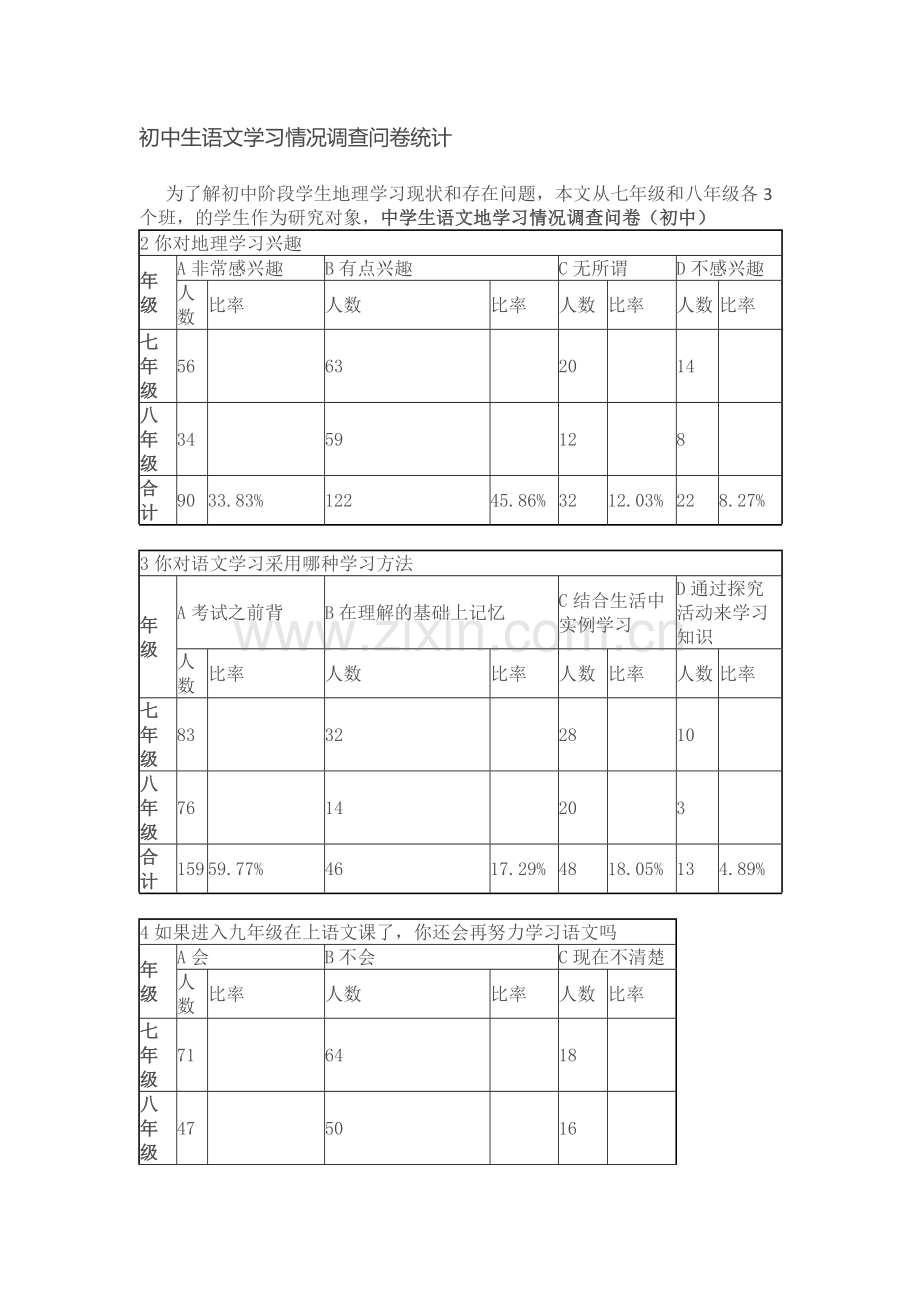 初中生地理学习情况调查问卷统计.doc_第1页