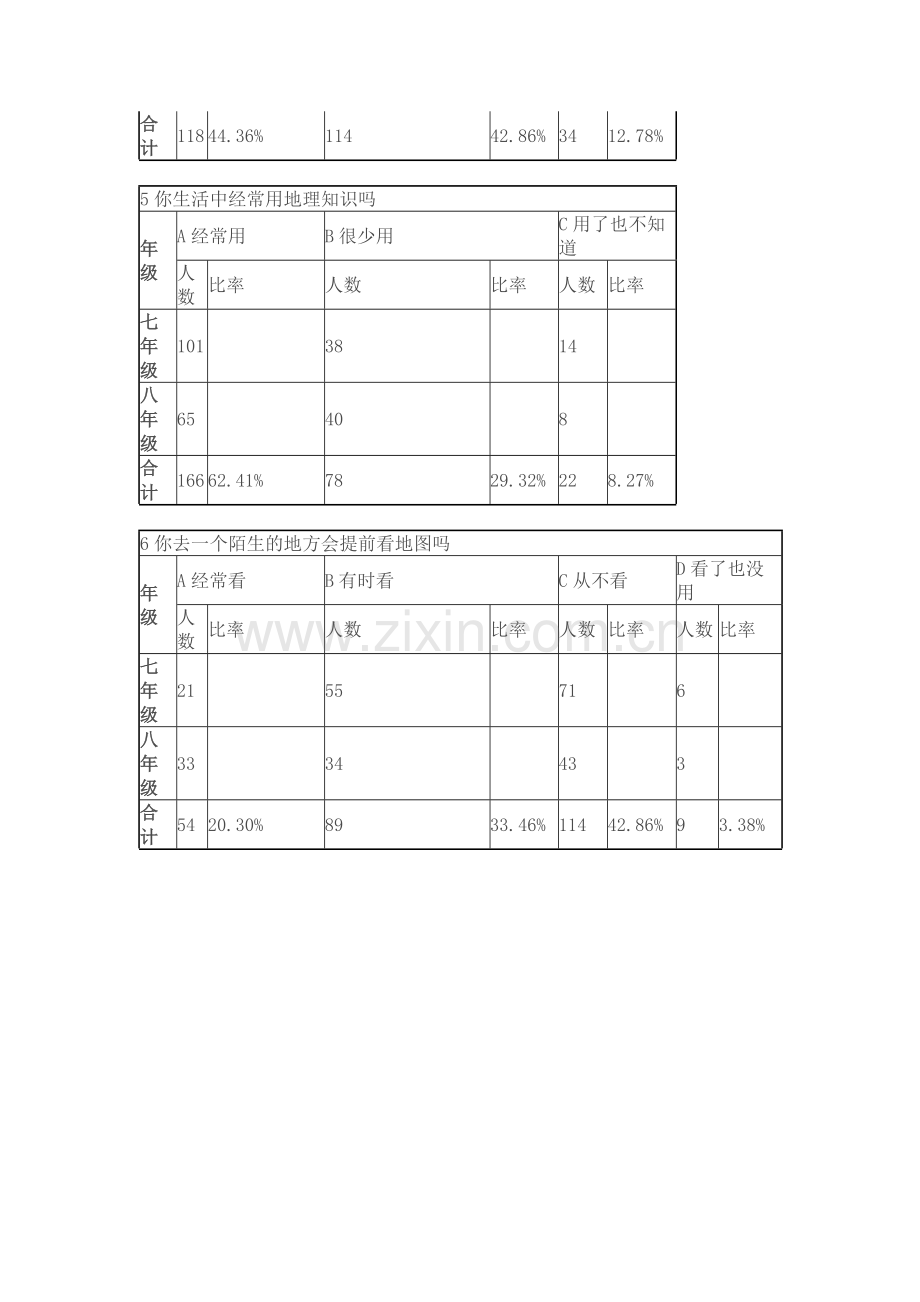 初中生地理学习情况调查问卷统计.doc_第2页
