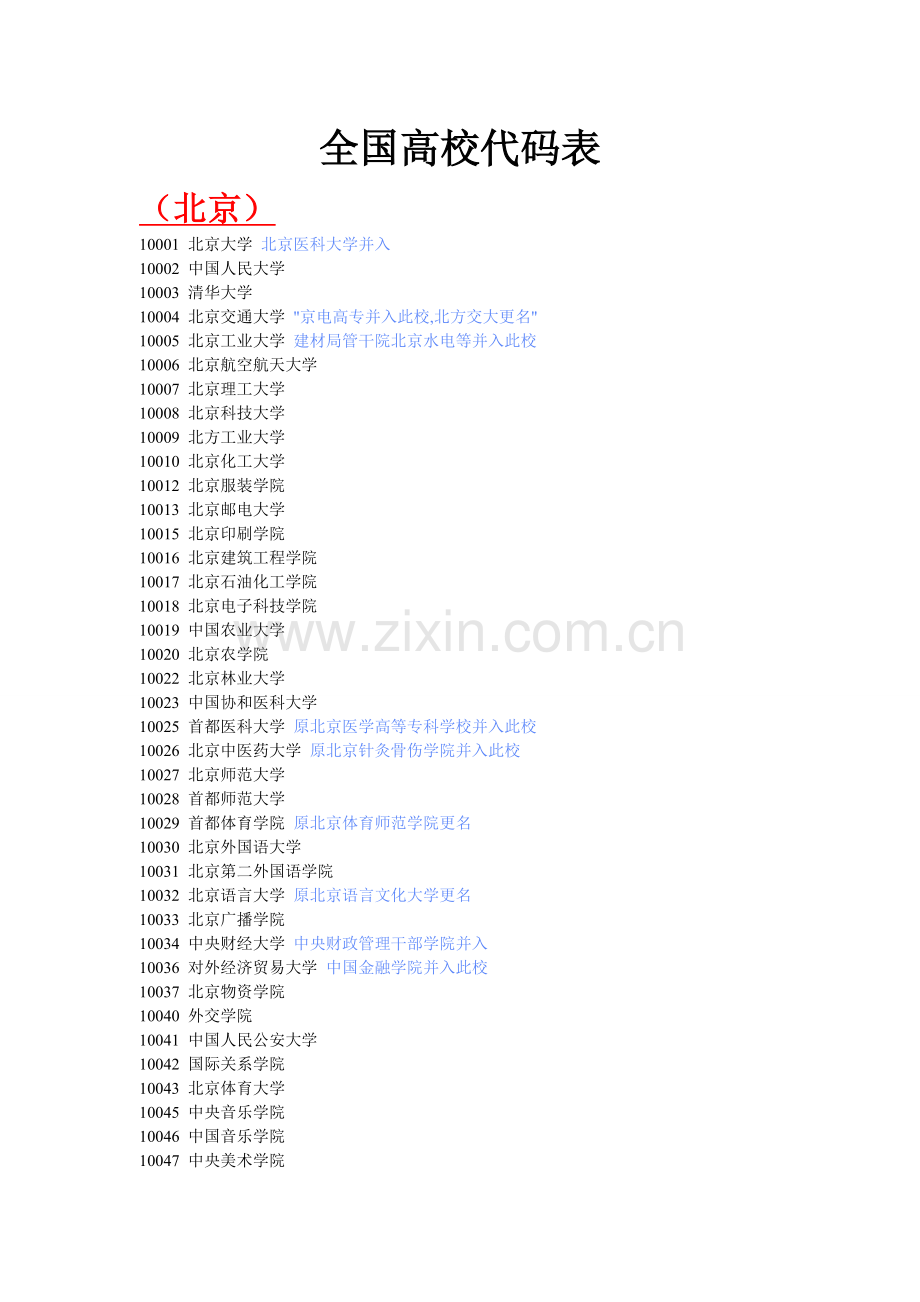 全国高校部标代码表.doc_第1页