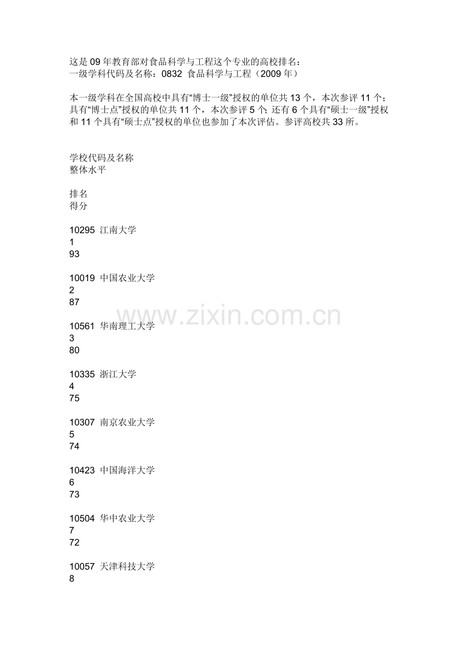 食品专业考研学校.doc_第1页