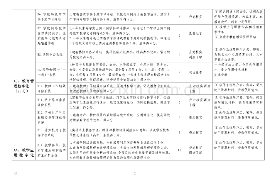 温州市中小学(示范)数字化校园评估细则(修订).doc_第2页