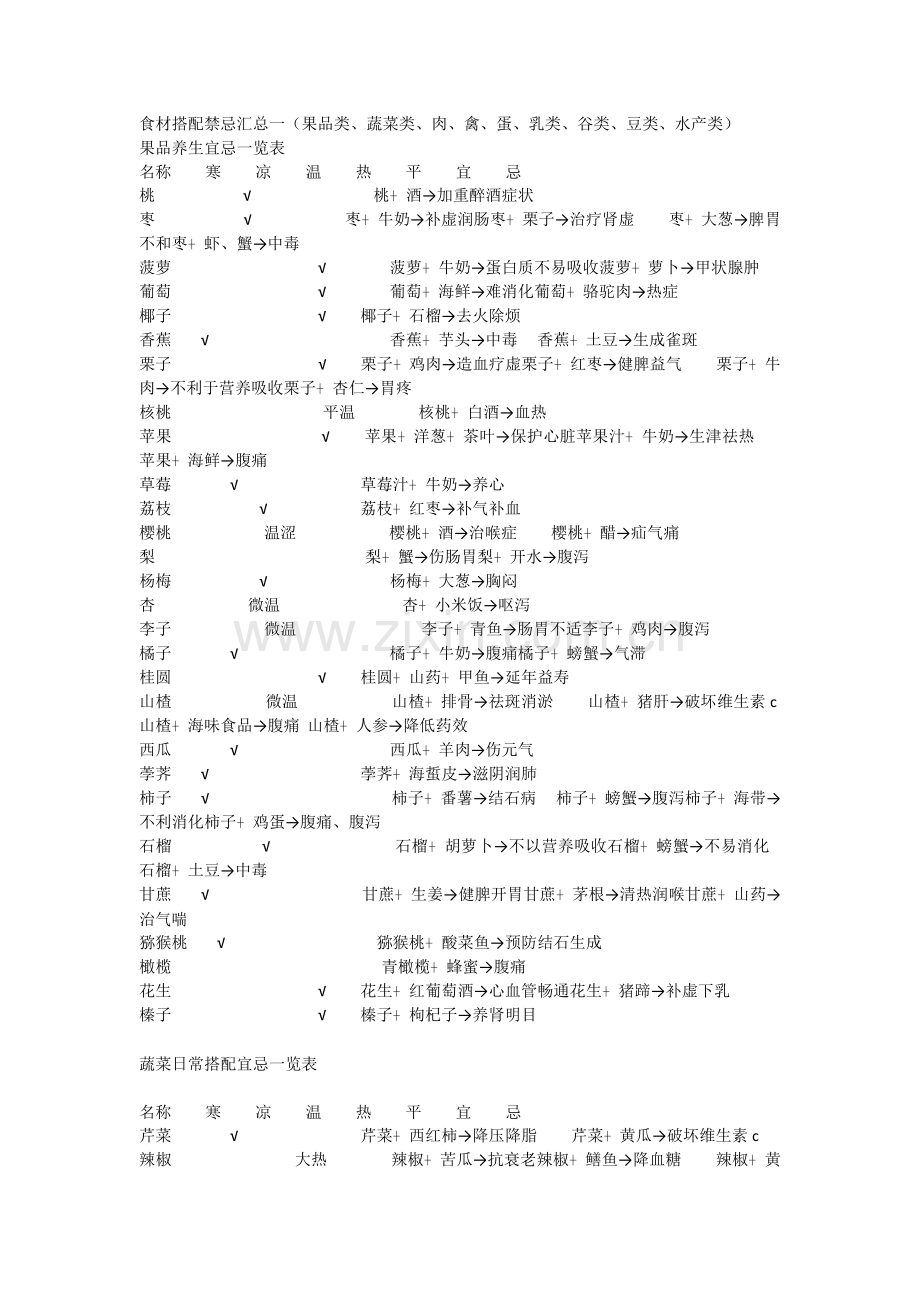 饮食禁忌及相宜.doc_第1页