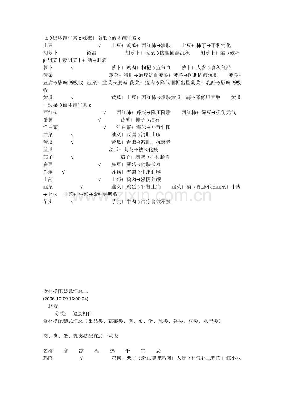 饮食禁忌及相宜.doc_第2页