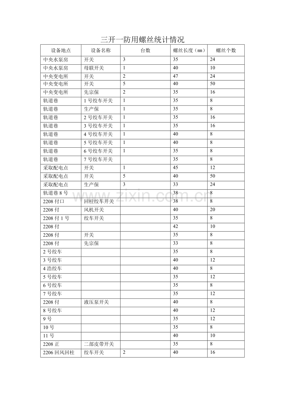 三开一防用螺丝统计情况.doc_第1页
