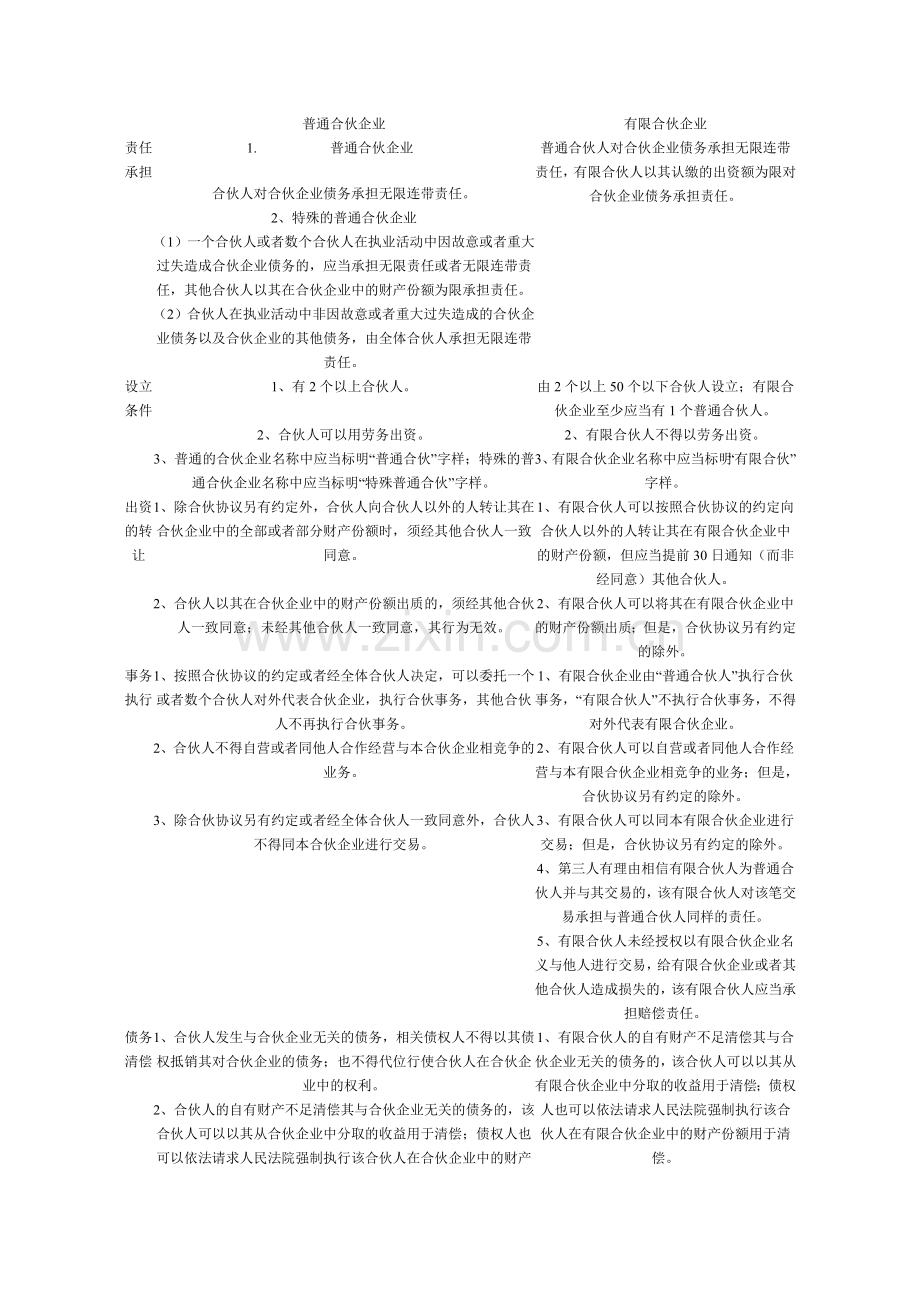 普通合伙企.doc_第1页
