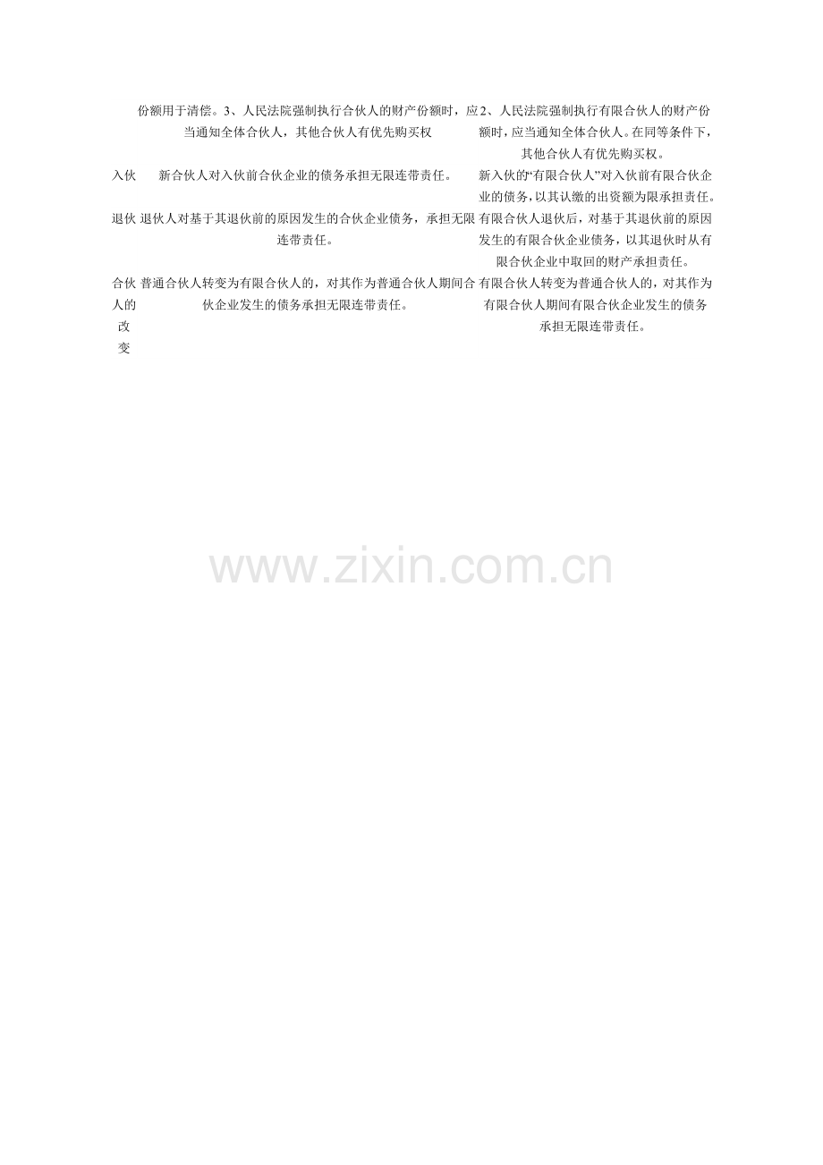普通合伙企.doc_第2页