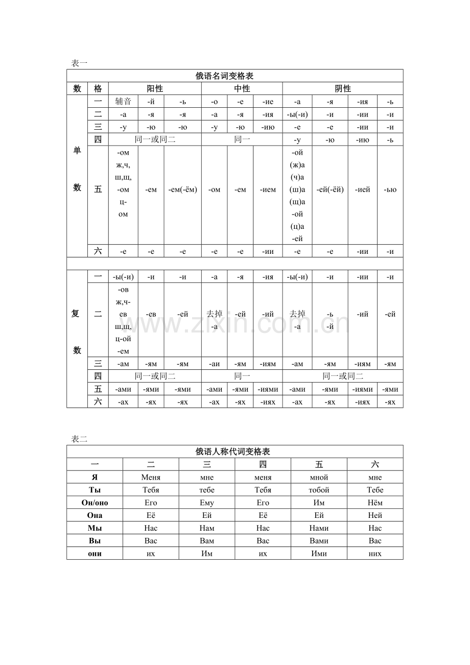 俄语变格表.doc_第1页