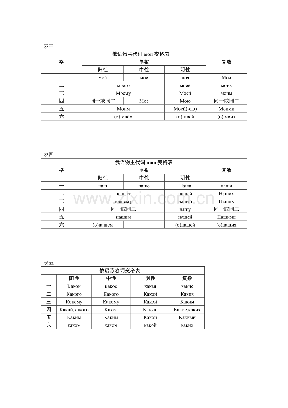 俄语变格表.doc_第2页