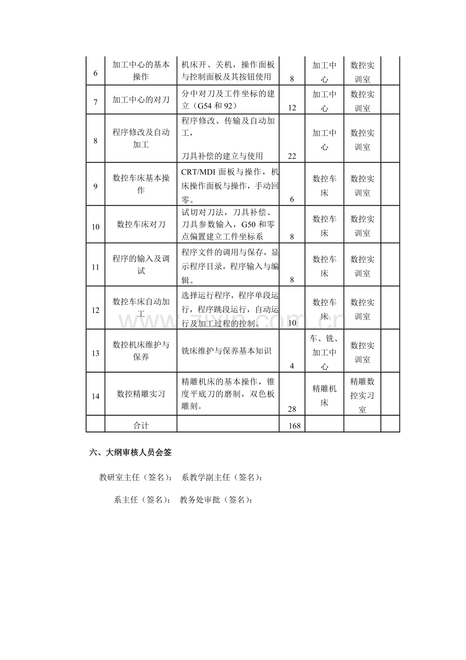 《数控机床综合实训及考证》实训大纲.doc_第2页