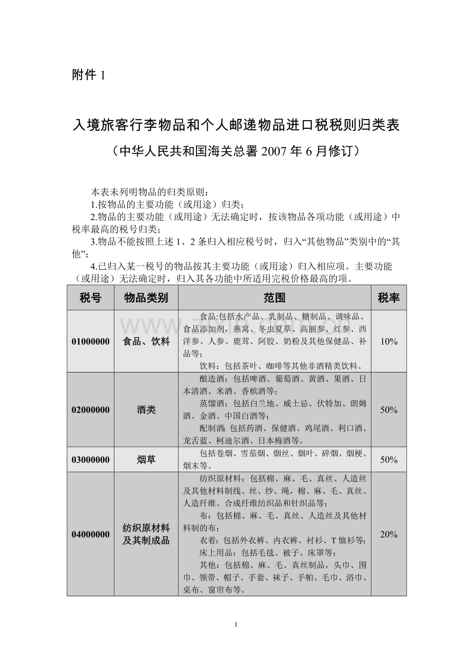 海关政策《入境旅客行李物品和个人邮递物品完税价格表》.doc_第1页