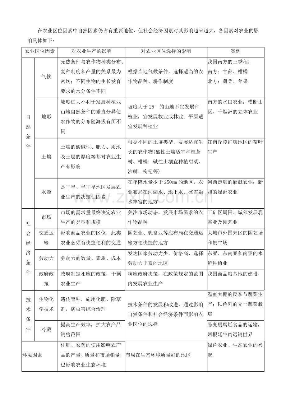 二轮专题农业.doc_第1页