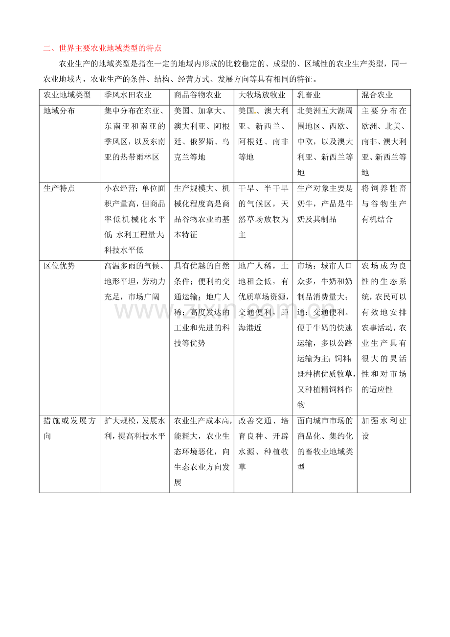 二轮专题农业.doc_第2页