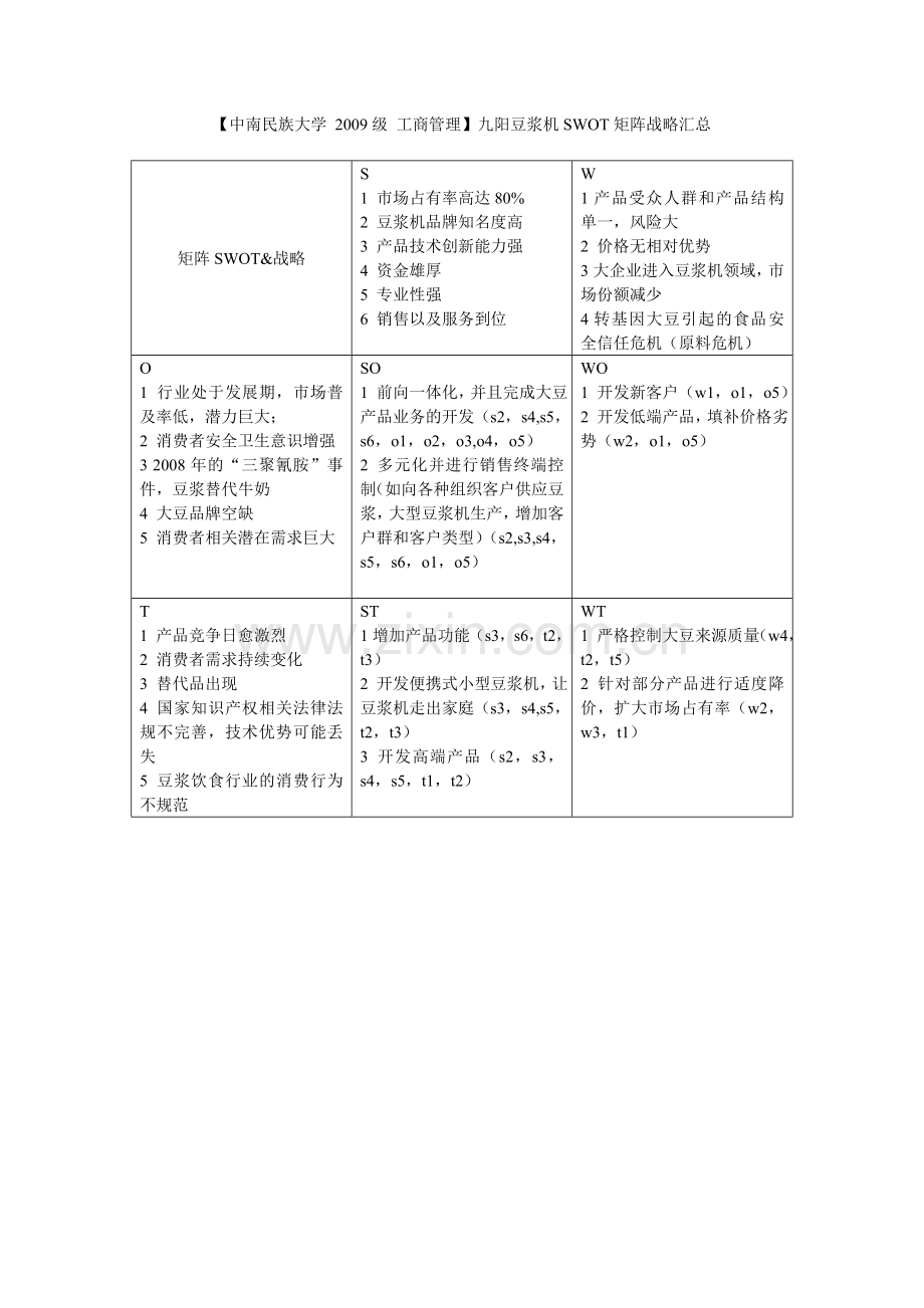 九阳豆浆机SWOT分析.doc_第1页