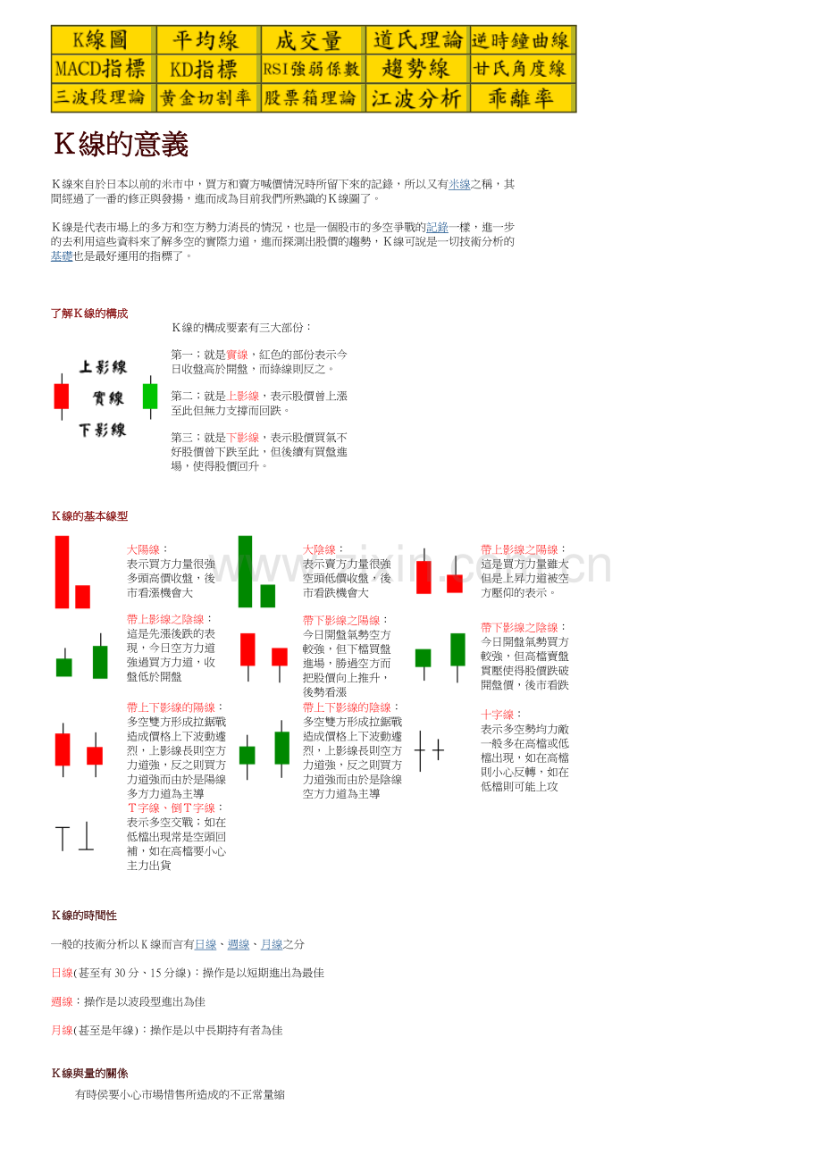 K线的意义.doc_第1页