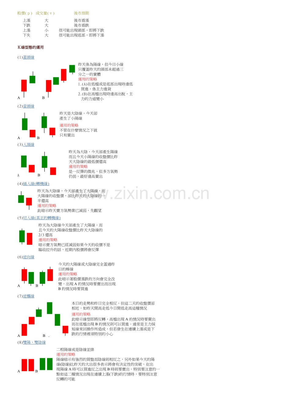 K线的意义.doc_第2页