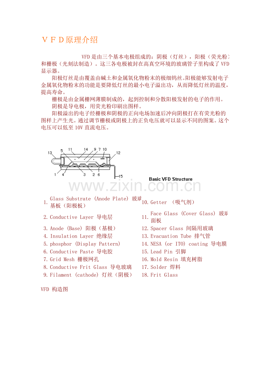 VFD原理介绍.doc_第1页
