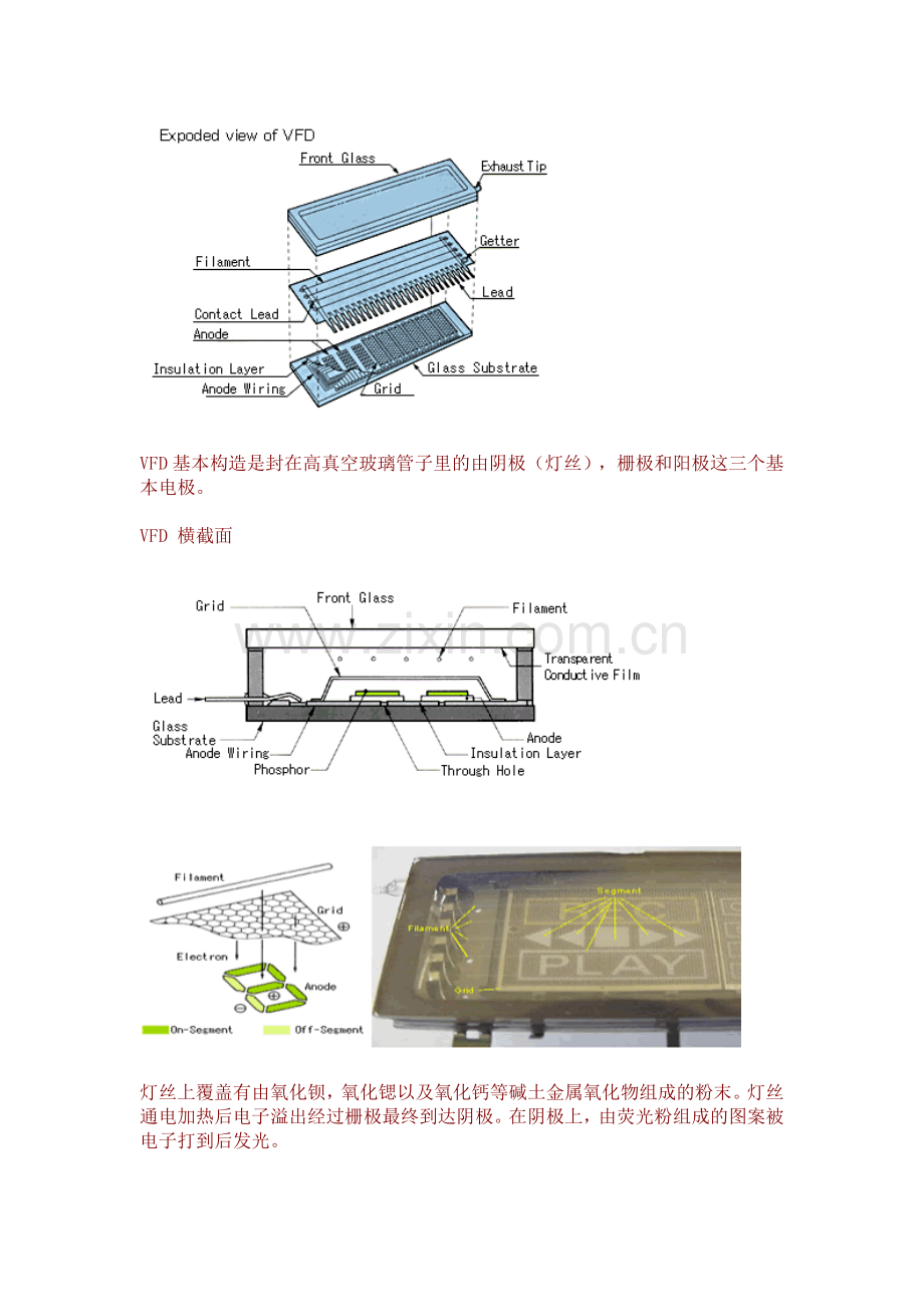 VFD原理介绍.doc_第2页
