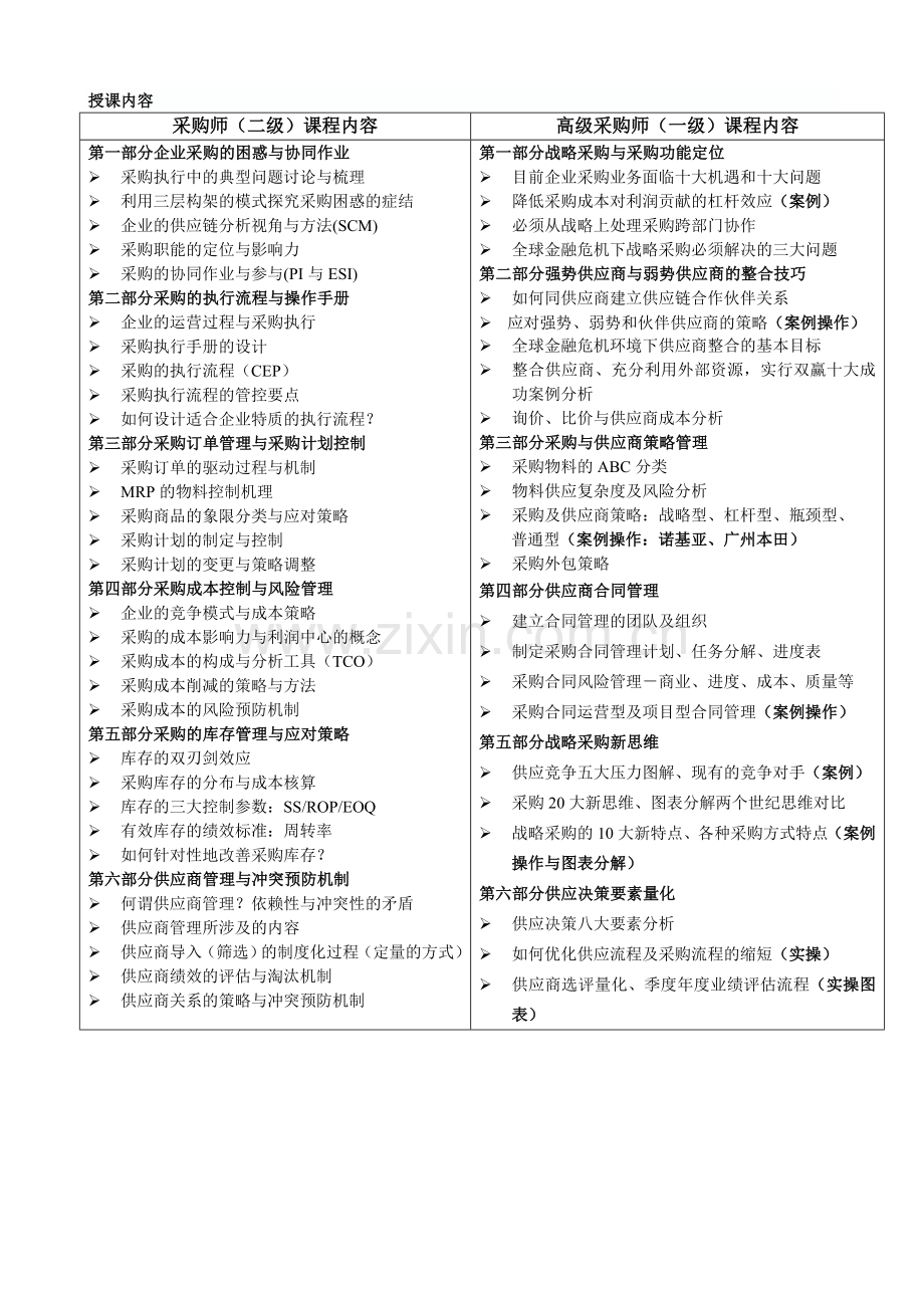 采购授课内容.doc_第1页