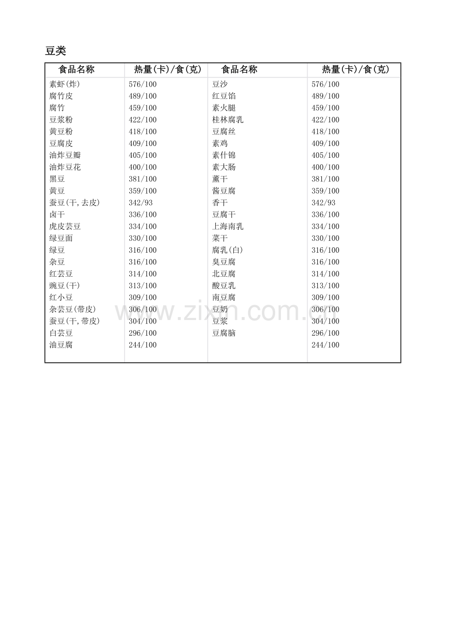 热量表大全-已整理的打印版本.doc_第2页