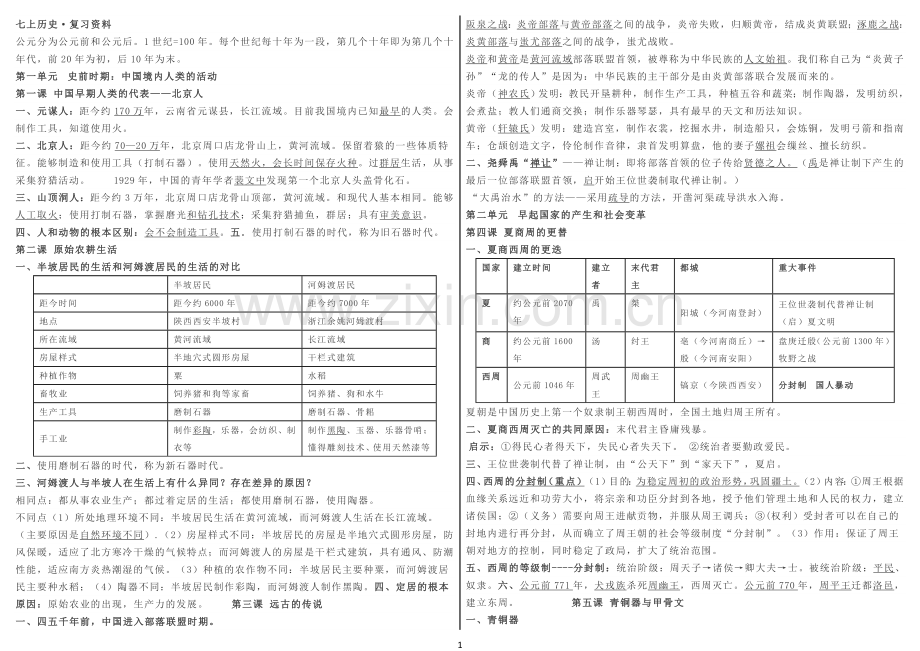 七上历史知识点.docx_第1页