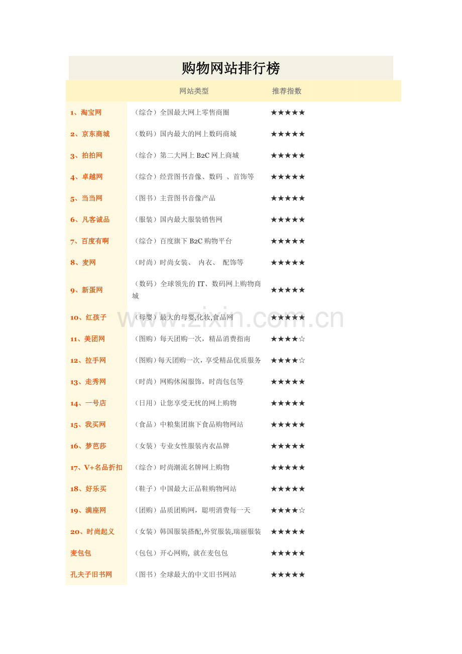 购物网站排行榜.doc_第1页