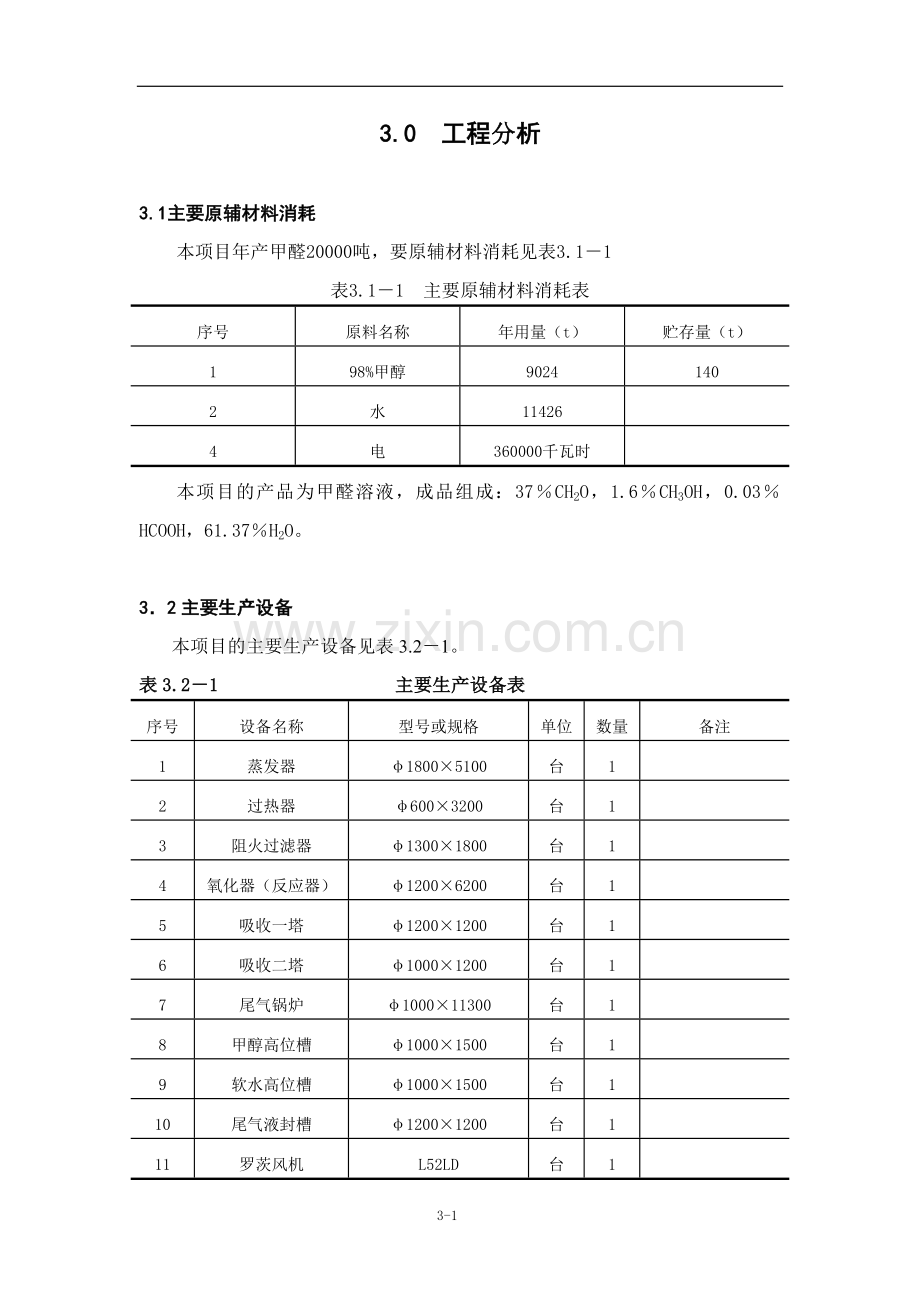 年产甲醛20000吨工程分析.doc_第1页