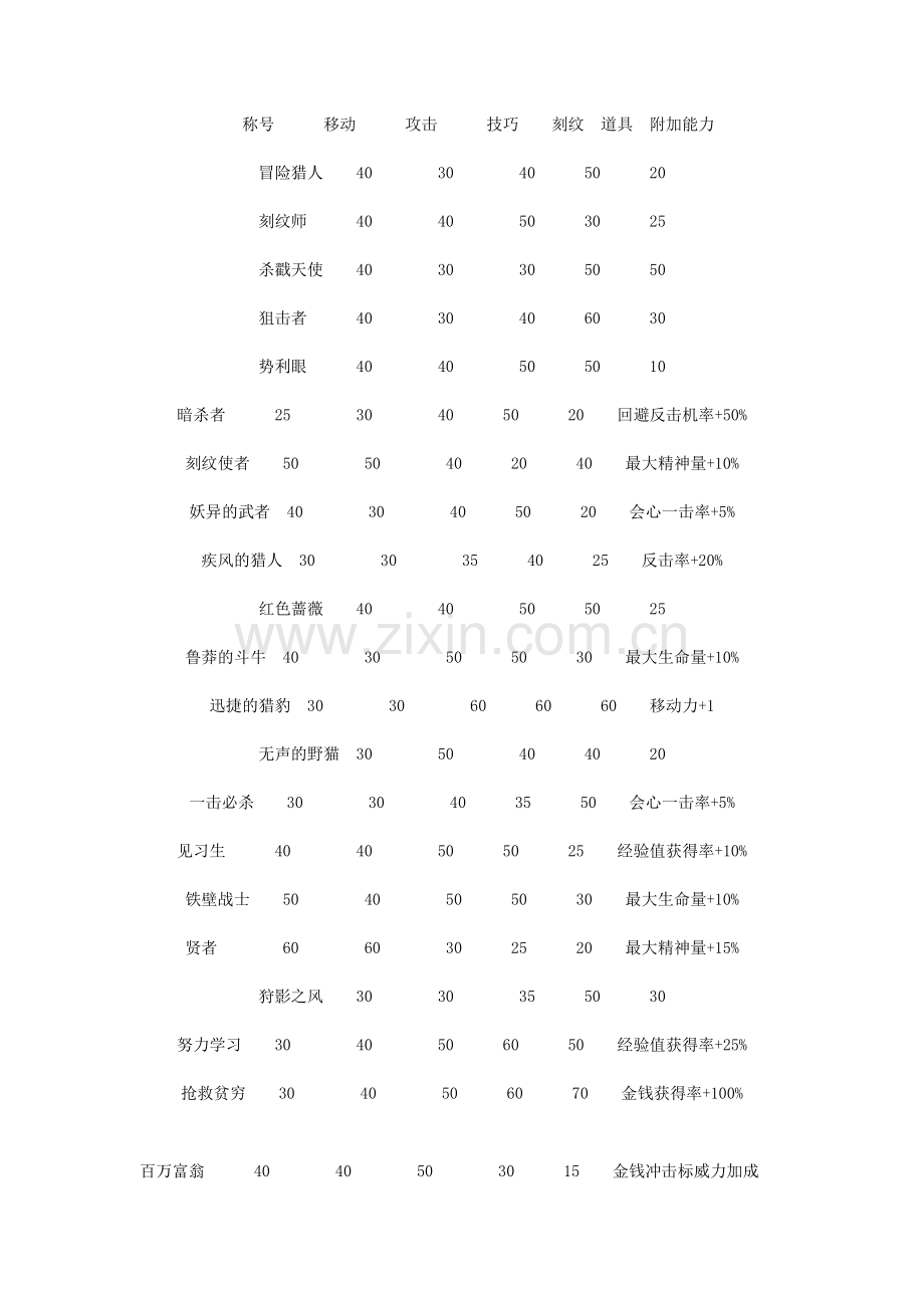 风色幻想5称号.doc_第1页