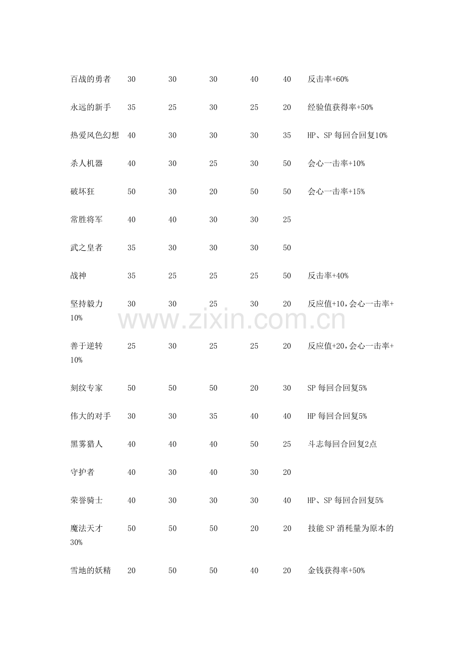 风色幻想5称号.doc_第2页
