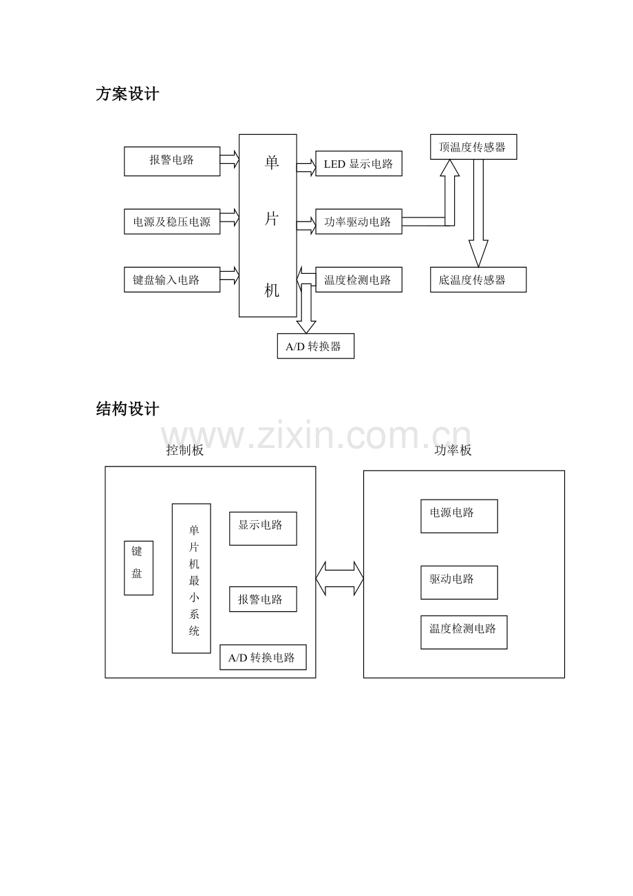 电饭煲的流程图.doc_第1页