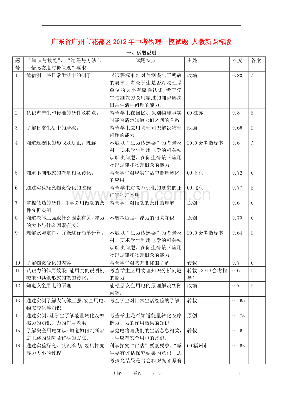 广东省广州市花都区2012年中考物理一模试题-人教新课标版.doc_第1页