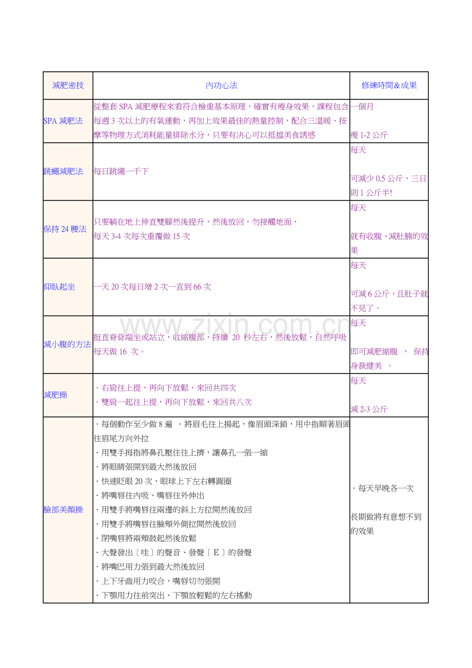 私藏減肥密技.doc_第1页