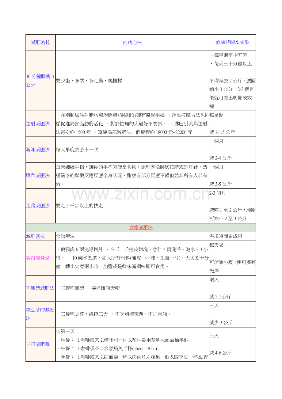 私藏減肥密技.doc_第2页