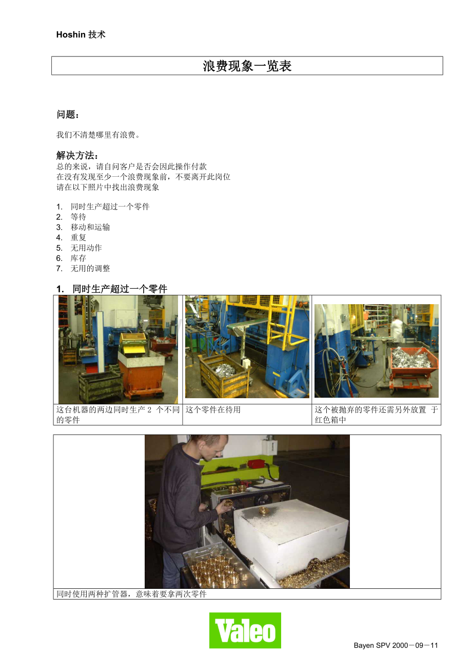 浪费现象一览表.doc_第1页