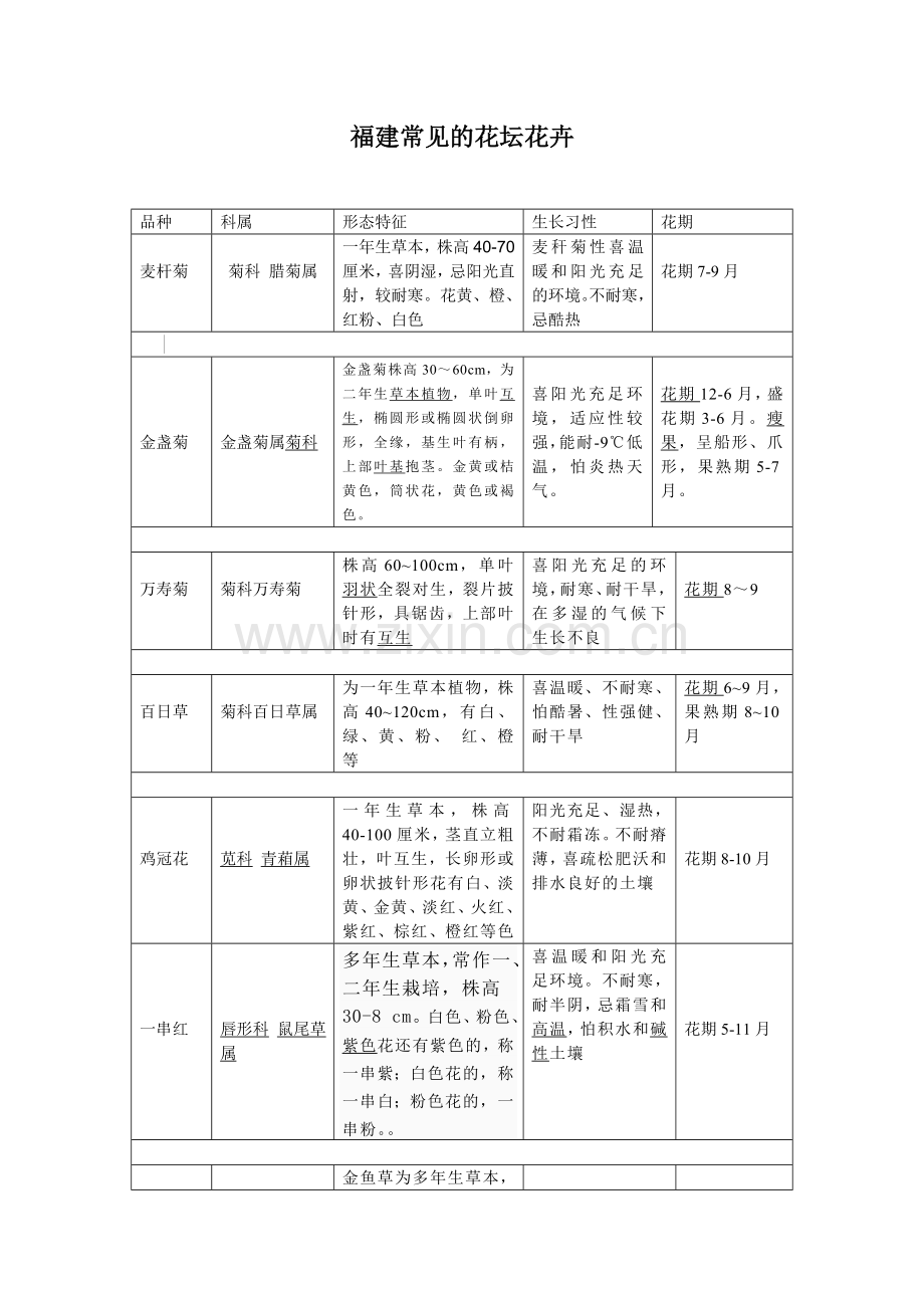 第五组花卉.doc_第1页