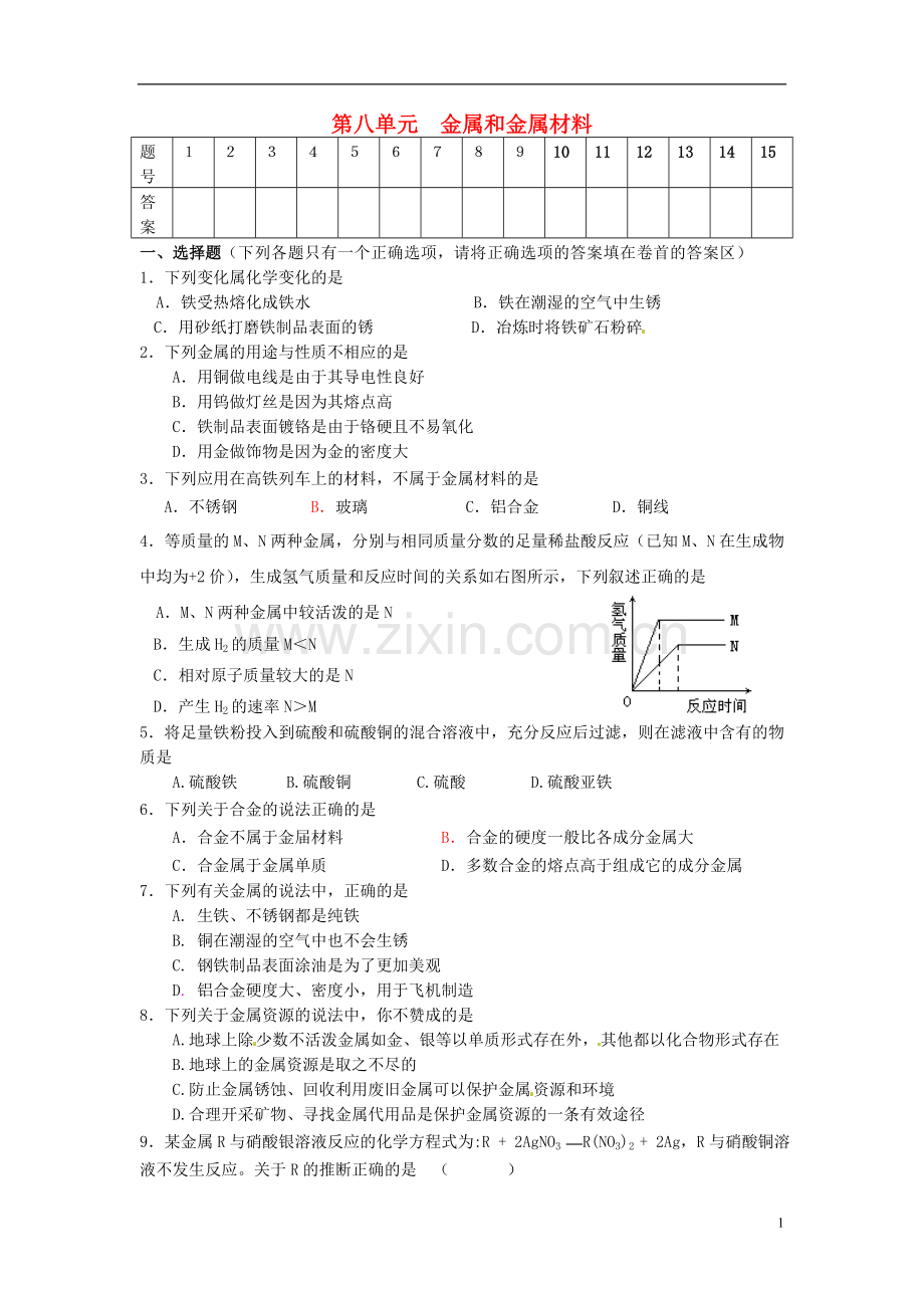 山东省郯城县郯城街道初级中学九年级化学下册-第八单元-金属和金属材料自测题(无答案)-新人教版.doc_第1页