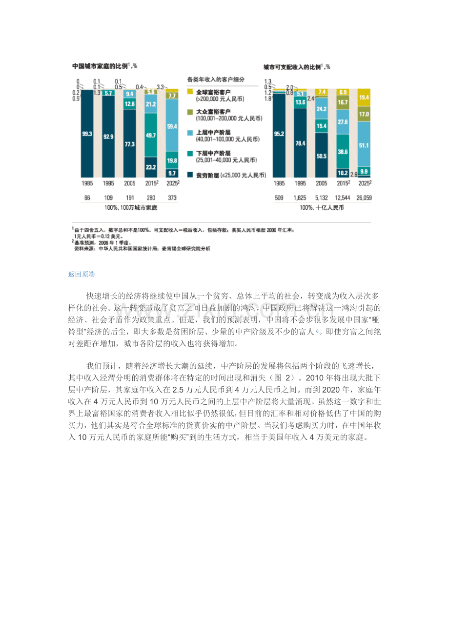 中国新兴中产阶层的价值.doc_第2页