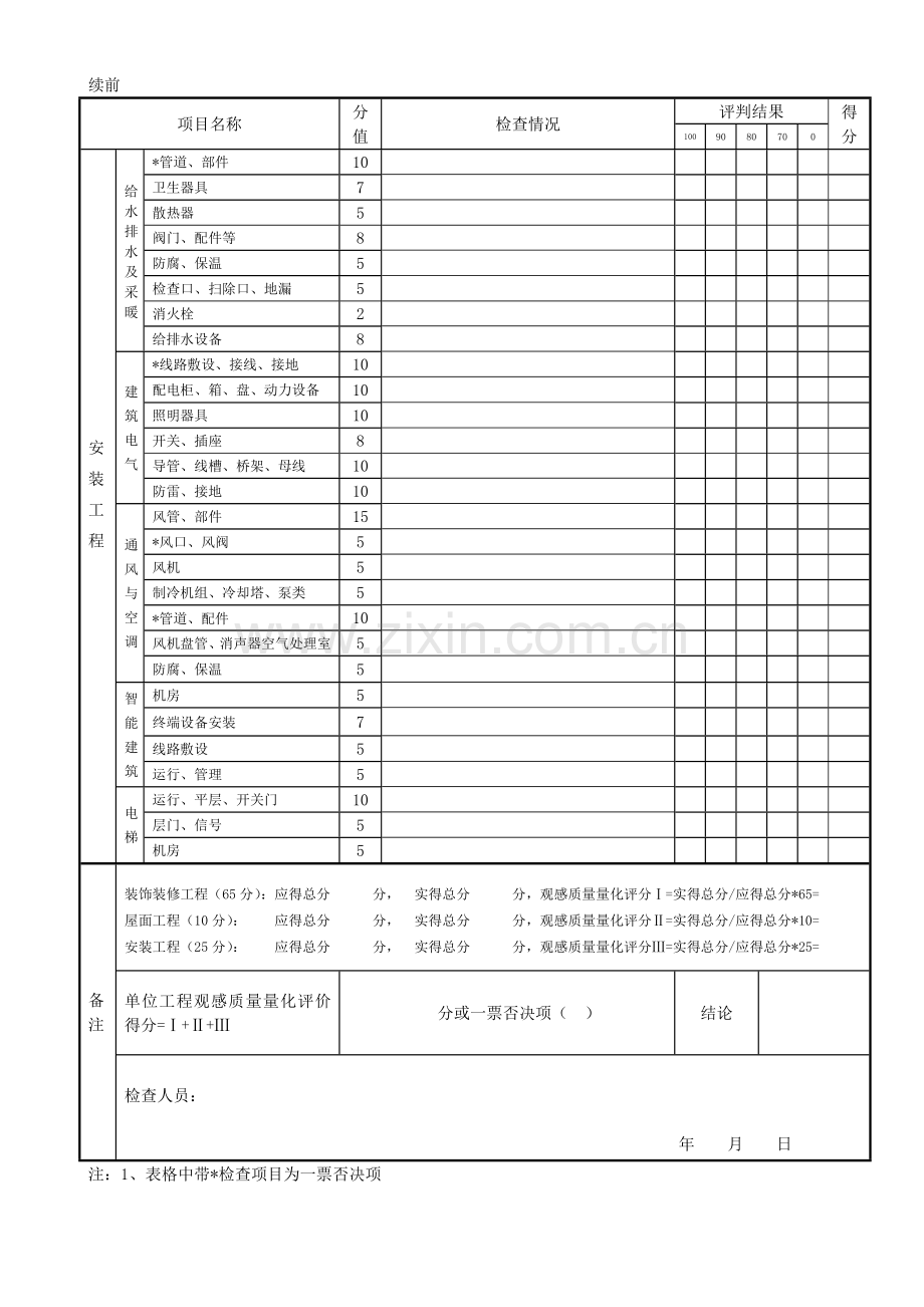 竣工工程预验评分标准.doc_第2页