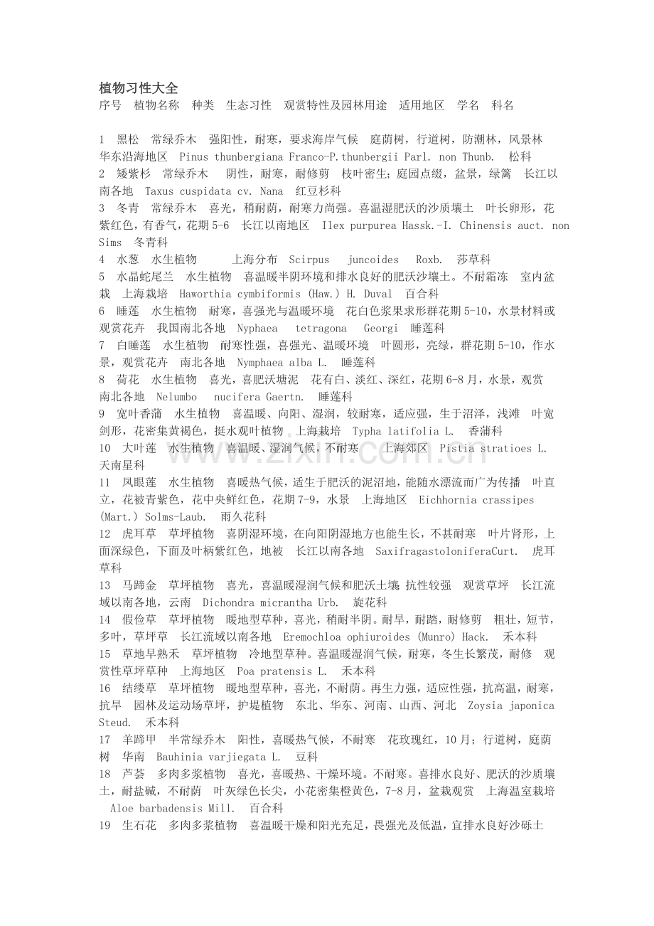 植物习性大全.doc_第1页