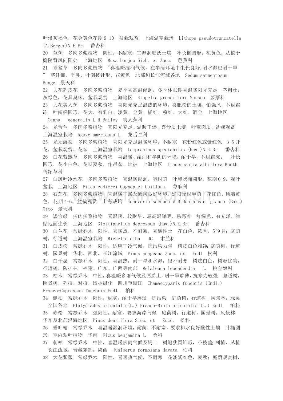 植物习性大全.doc_第2页
