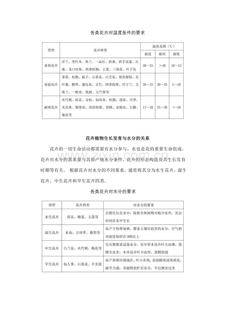 花卉生长发育与气象条件.doc_第2页