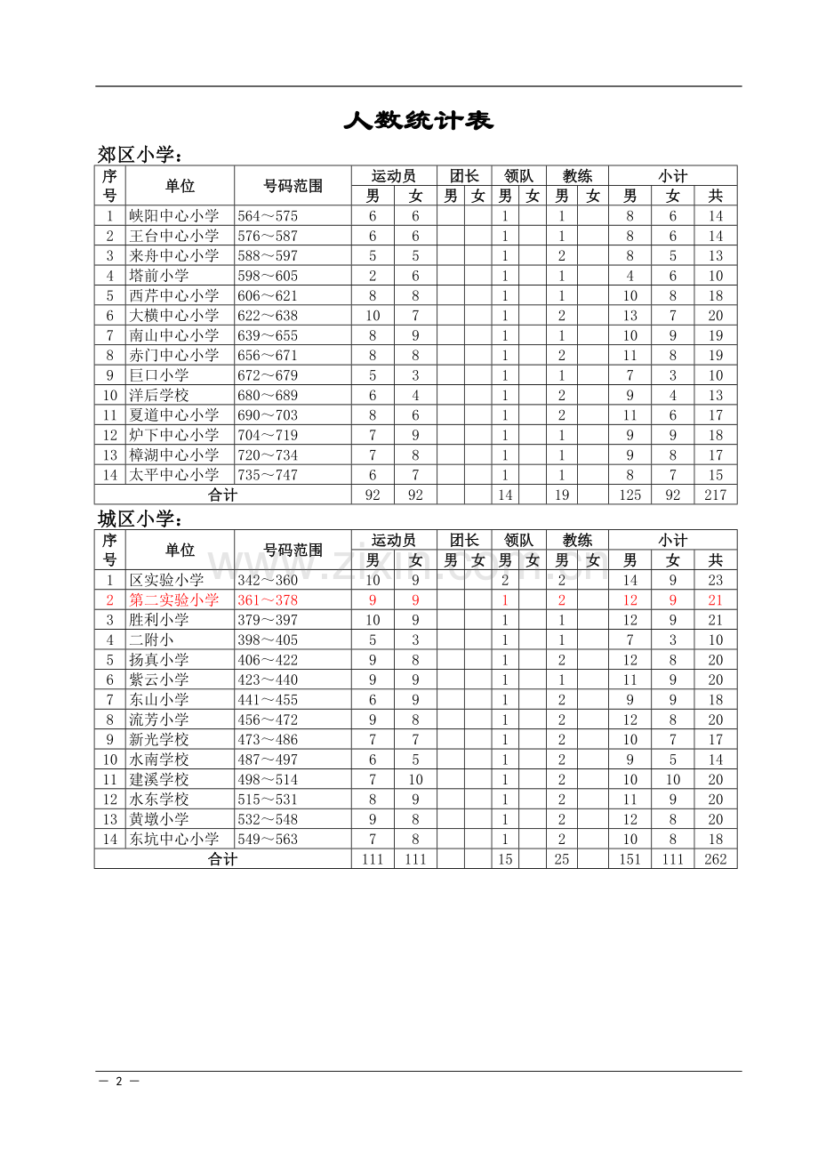 田径秩序册.doc_第2页