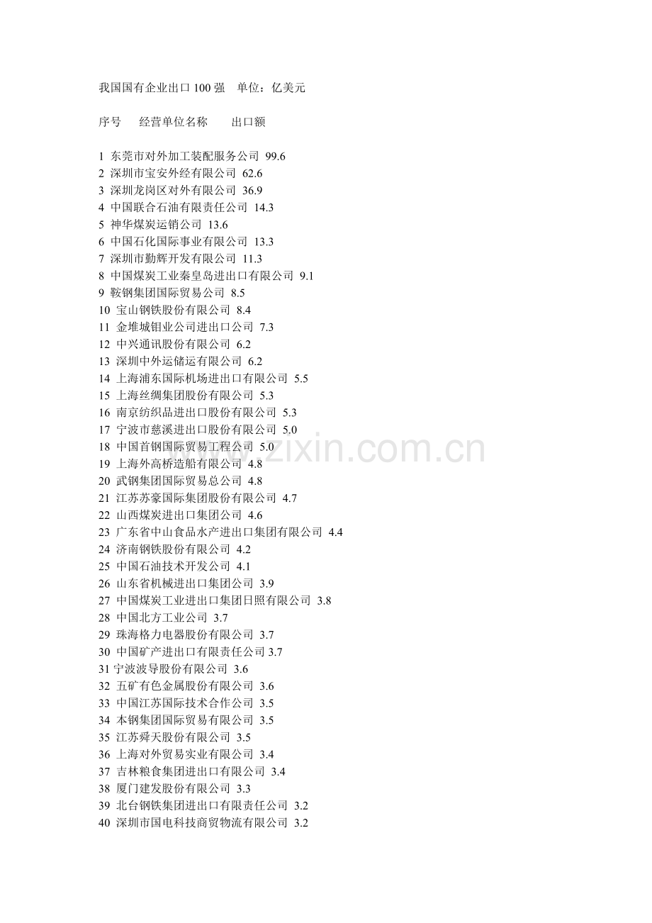 中国进出口100强.doc_第1页