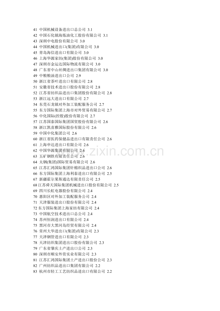 中国进出口100强.doc_第2页