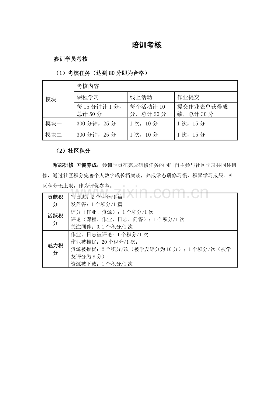 培训考核要求.docx_第1页