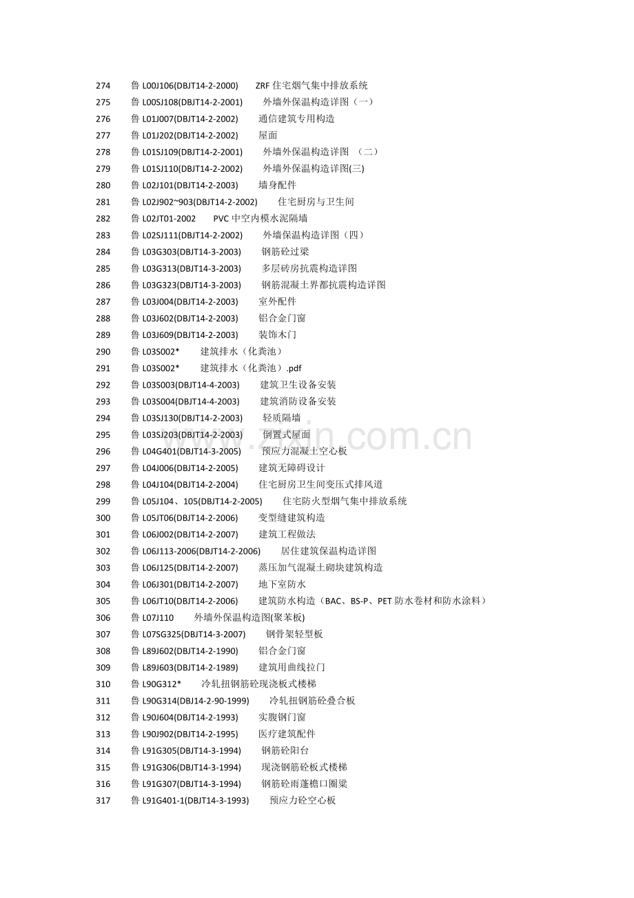 地方图集目录.doc_第1页