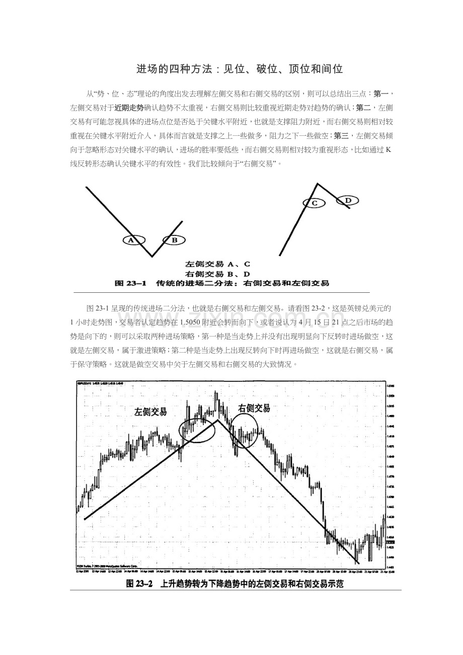 黄金外汇交易进场的四种方法：见位、破位、顶位和间位.doc_第1页
