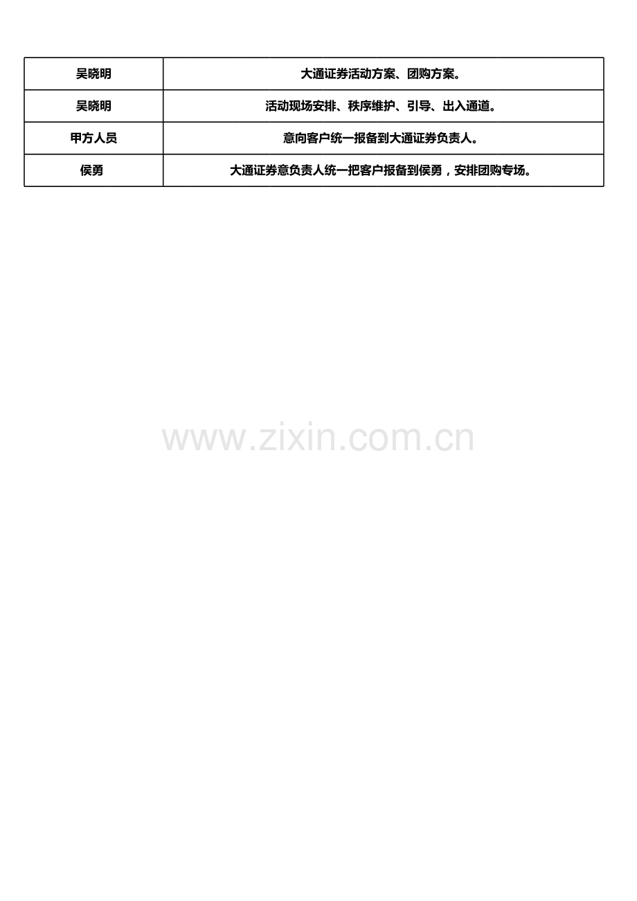 团购活动流程.xlsx_第2页