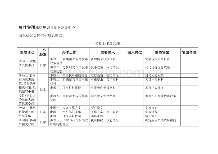 政策研究员岗位手册表格二.doc_第1页