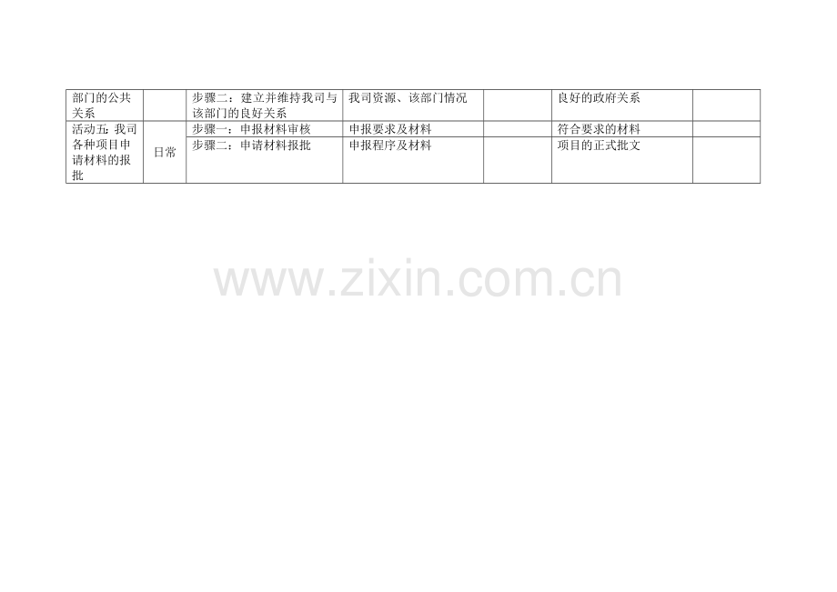 政策研究员岗位手册表格二.doc_第2页
